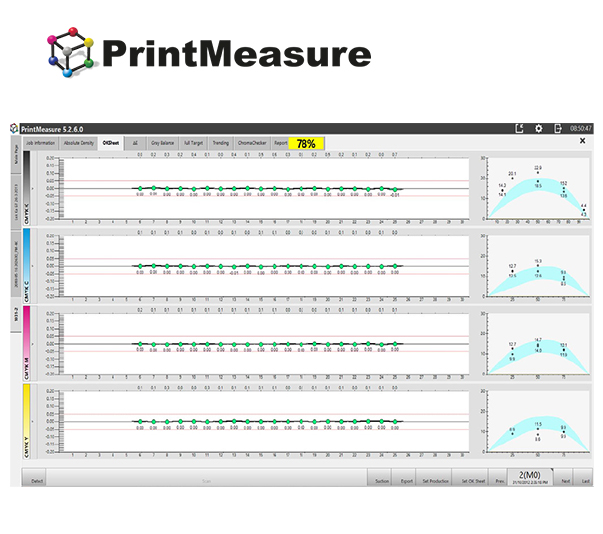 PrintMeasure