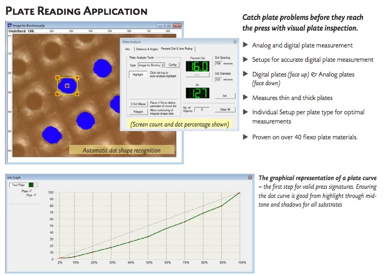 Plate Reading Application